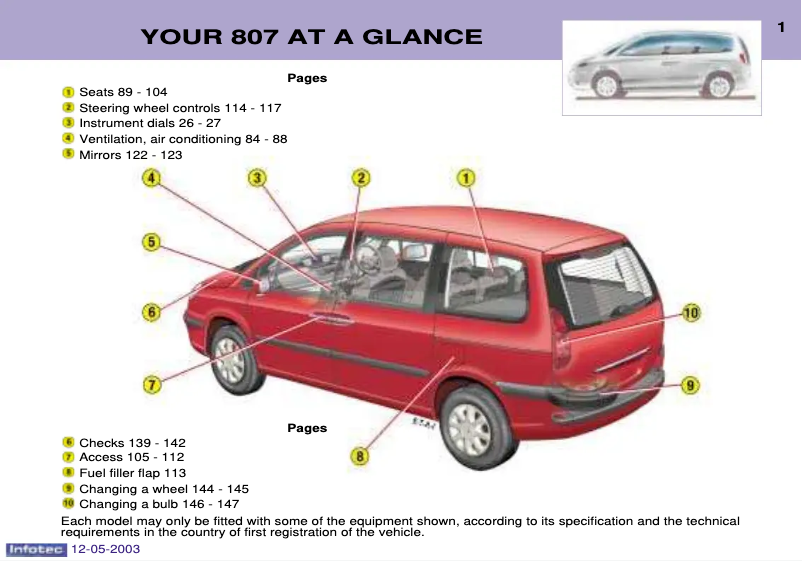 Image de la première page du manuel de l'appareil 807 (2002)