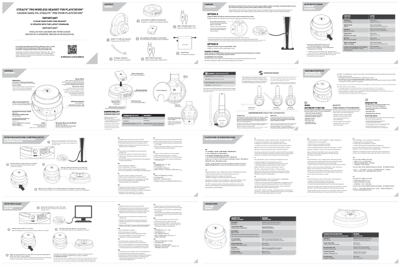 Page 1 de la notice Manuel utilisateur Roccat Stealth Pro