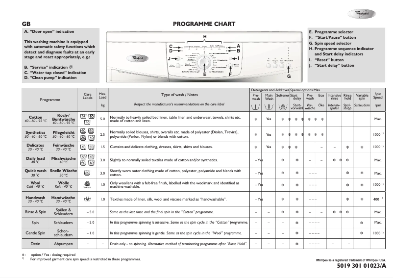 Page 1 de la notice Manuel utilisateur Whirlpool AWO 5425