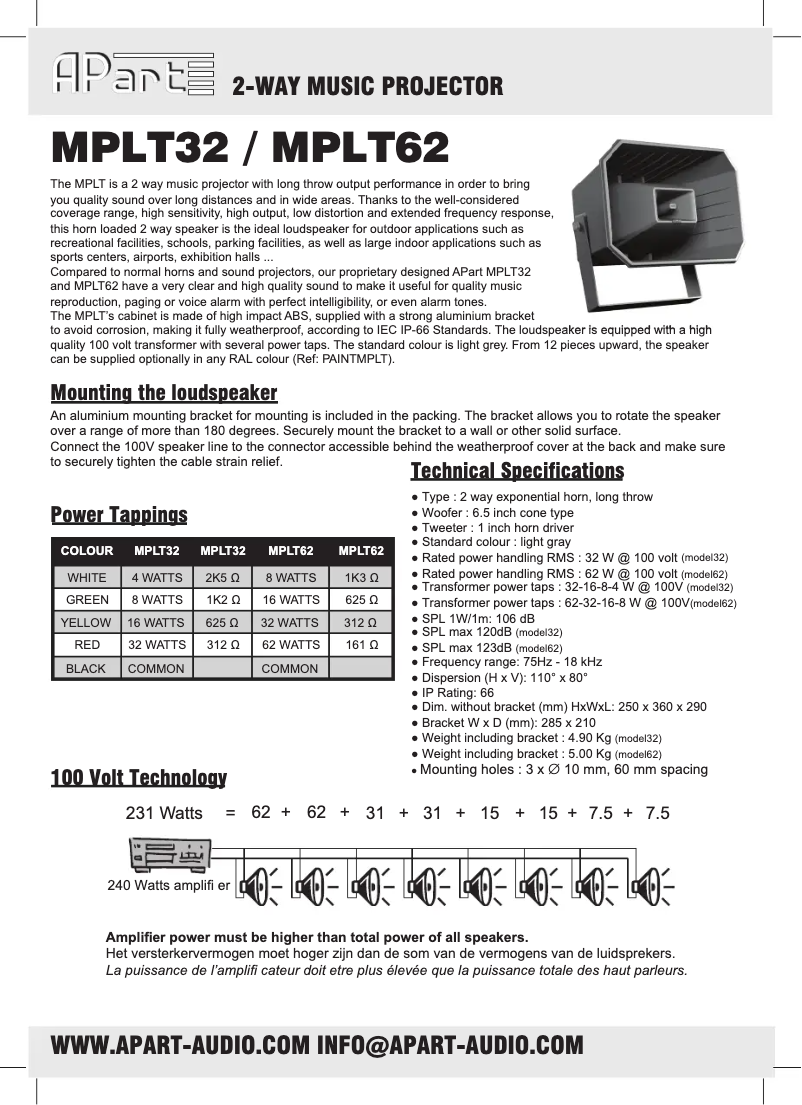 Page n°1 - Manuel utilisateur The Box Pro MPLT 32