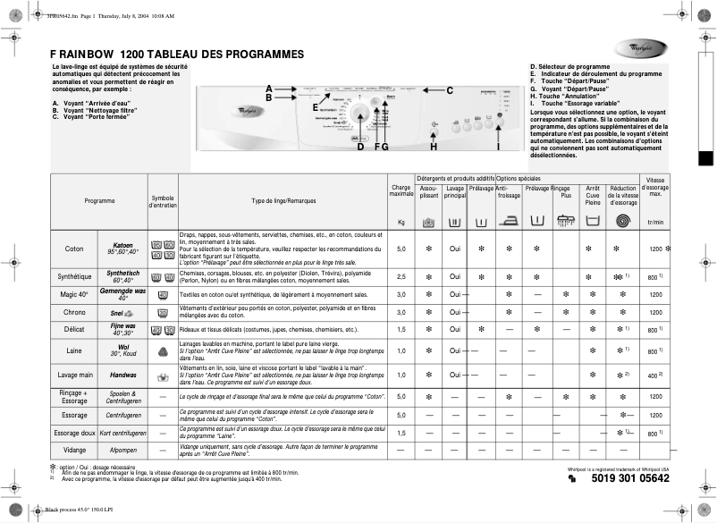 Página 1 del manual Manual de usuario Whirlpool Rainbow 1200