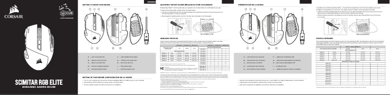 Page 1 de la notice Manuel utilisateur Corsair Scimitar RGB