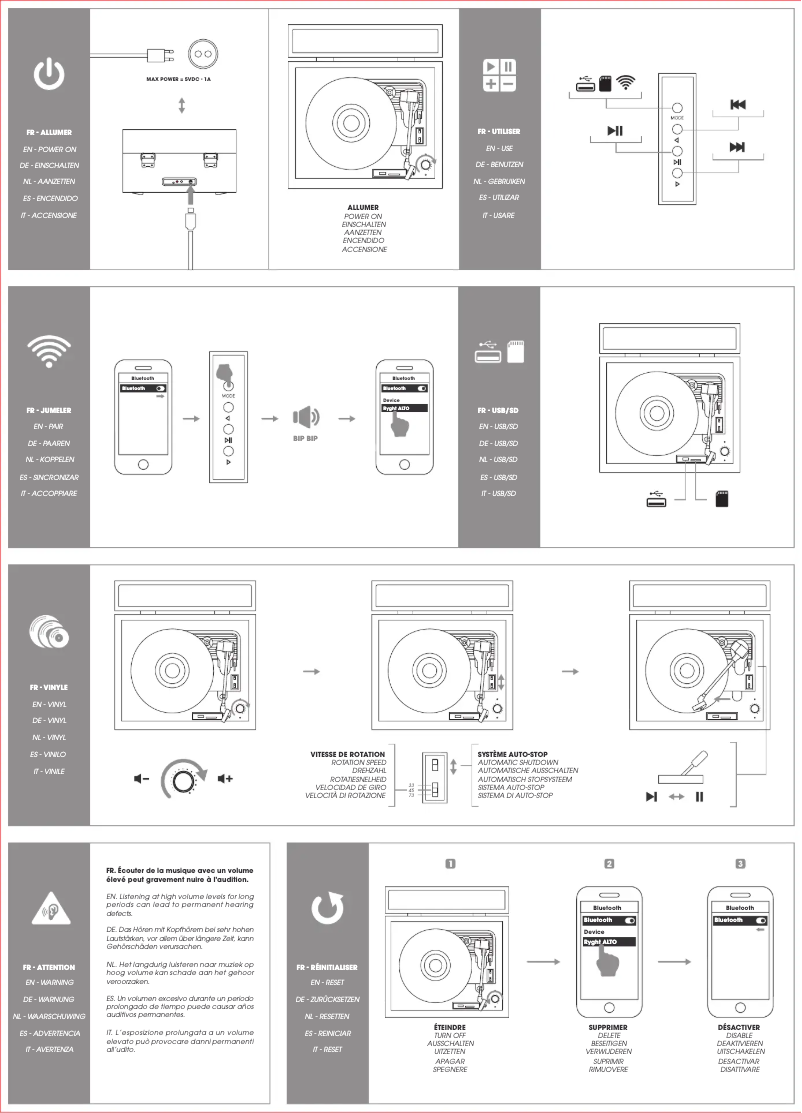 Page n°1 - Manuel utilisateur Ryght ALTO