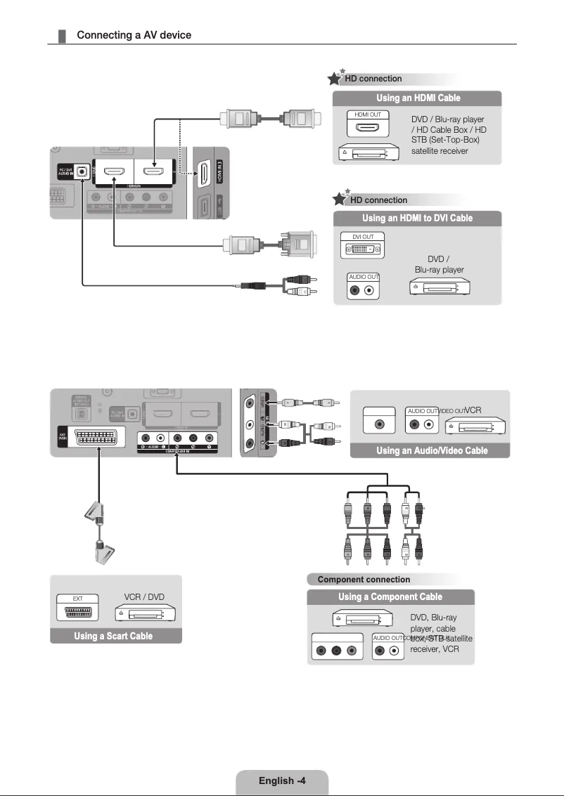 Page 1 de la notice Guide d'installation Samsung PS50C490B3W