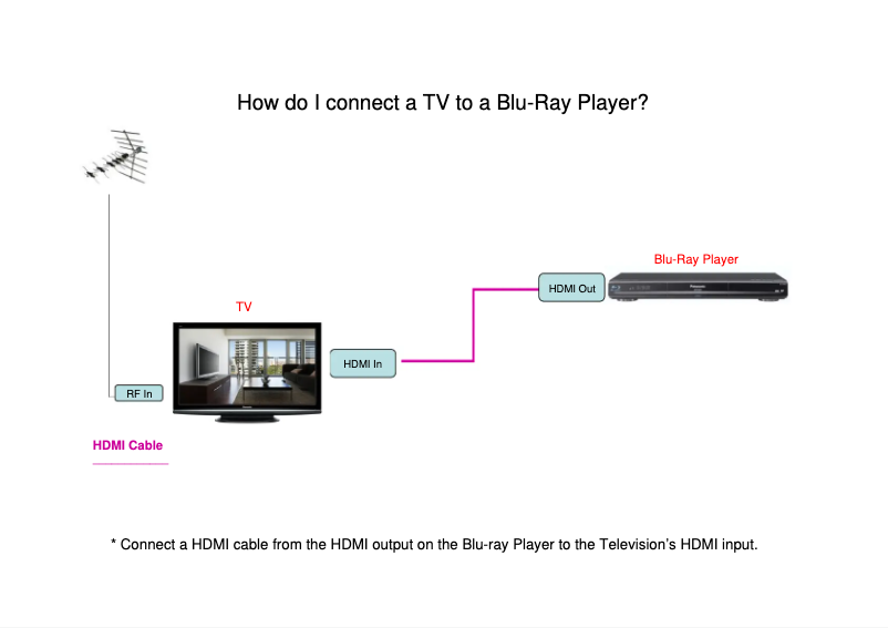 Page 1 de la notice Manuel utilisateur Panasonic TX-P58V10B