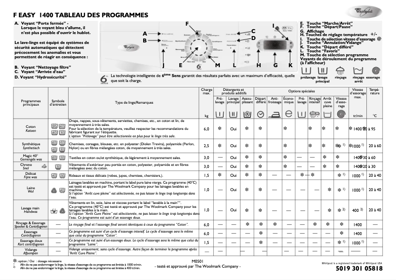 Image de la première page du manuel de l'appareil Easy 1400