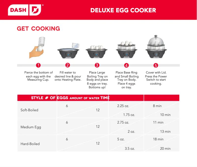 Página 1 del manual Guía de inicio rápido Dash Deluxe DEC012BK