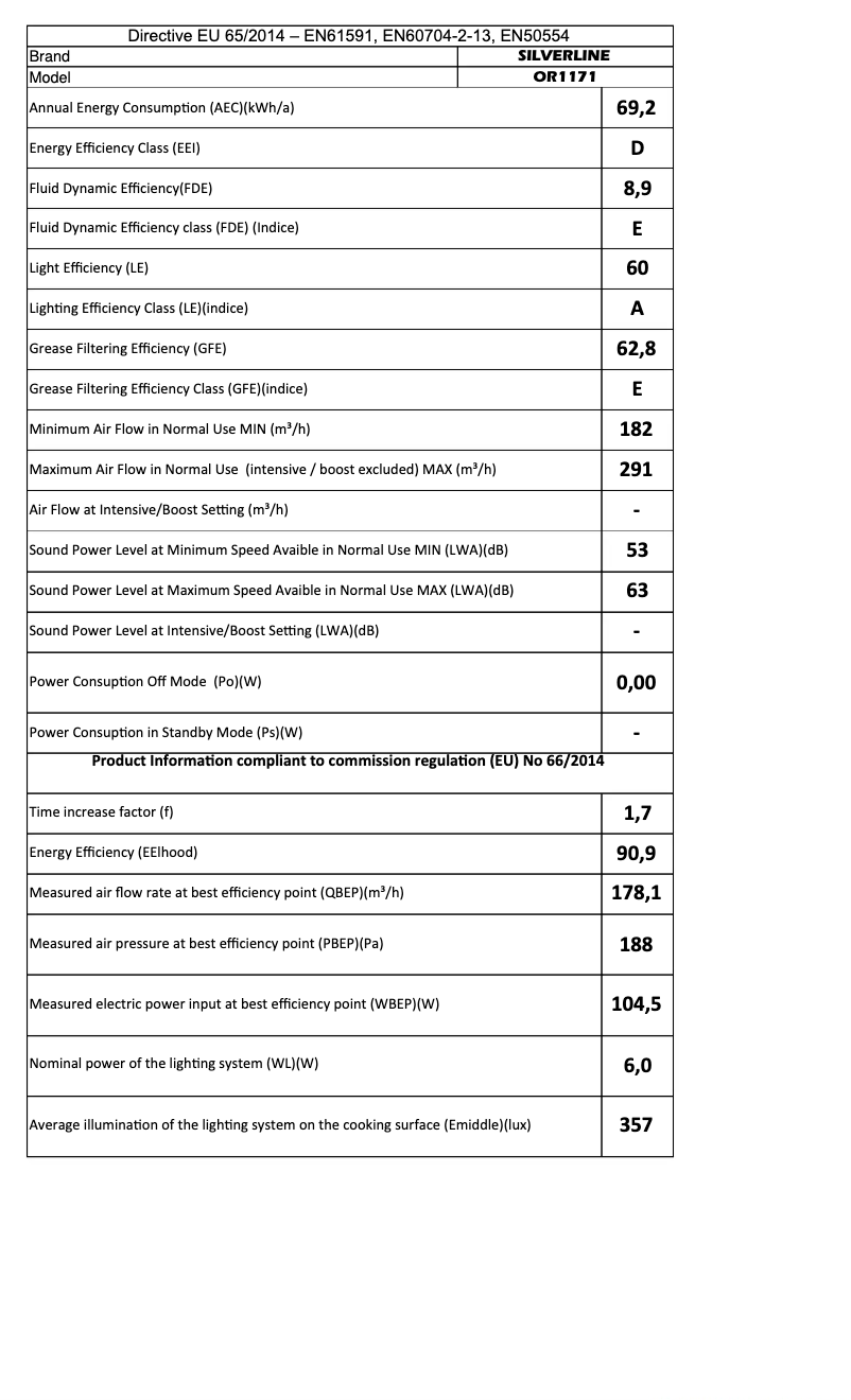Page n°1 - Manuel utilisateur Silverline OR1171