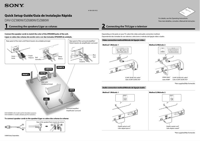 Page 1 de la notice Guide d'installation Sony DAV-DZ880W