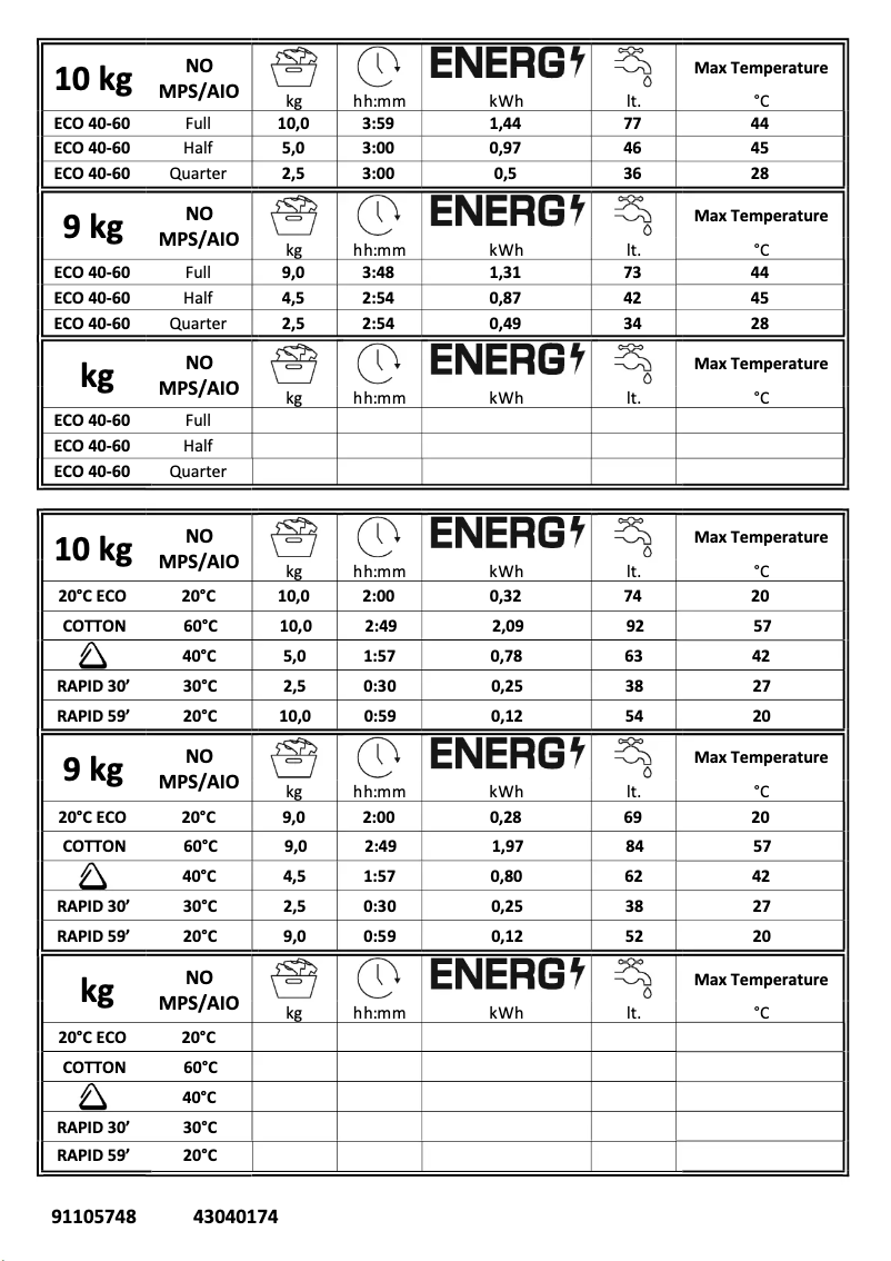 Page 1 de la notice Manuel utilisateur Candy HCU14102DBBE-80