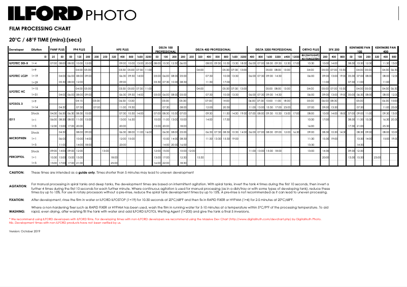 Page 1 de la notice Mode d'emploi Ilford FP4 Plus 125