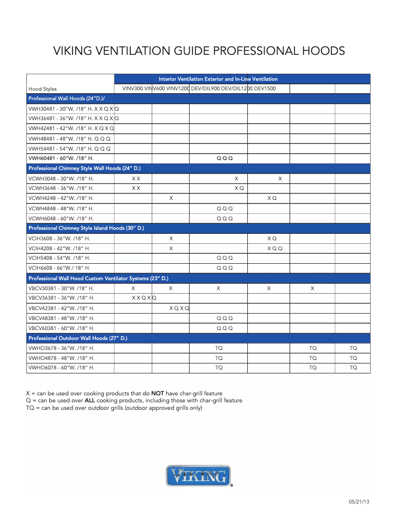 Página 1 del manual Manual de instrucciones Viking VCWH56048SS