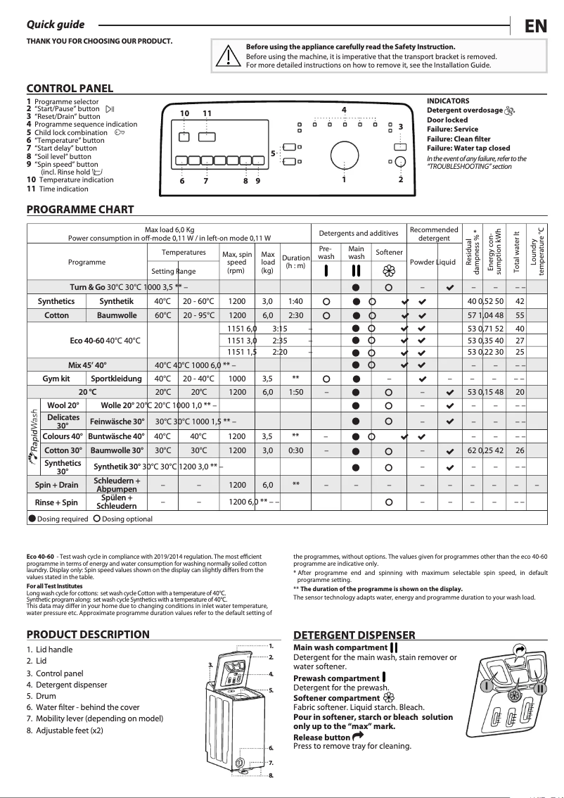 Image de la première page du manuel de l'appareil PWT B623S