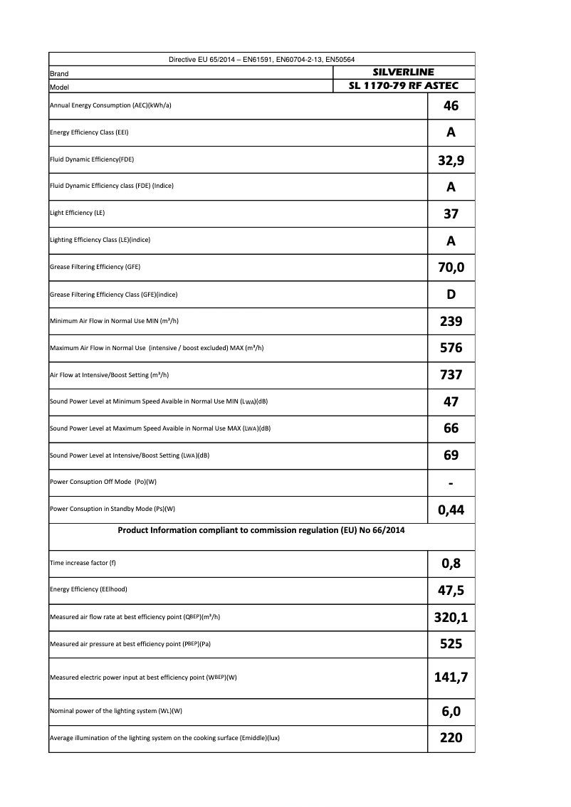 Image de la première page du manuel de l'appareil SL1170