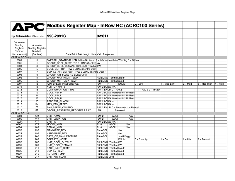 Page n°1 - Manuel utilisateur APC ACRC100