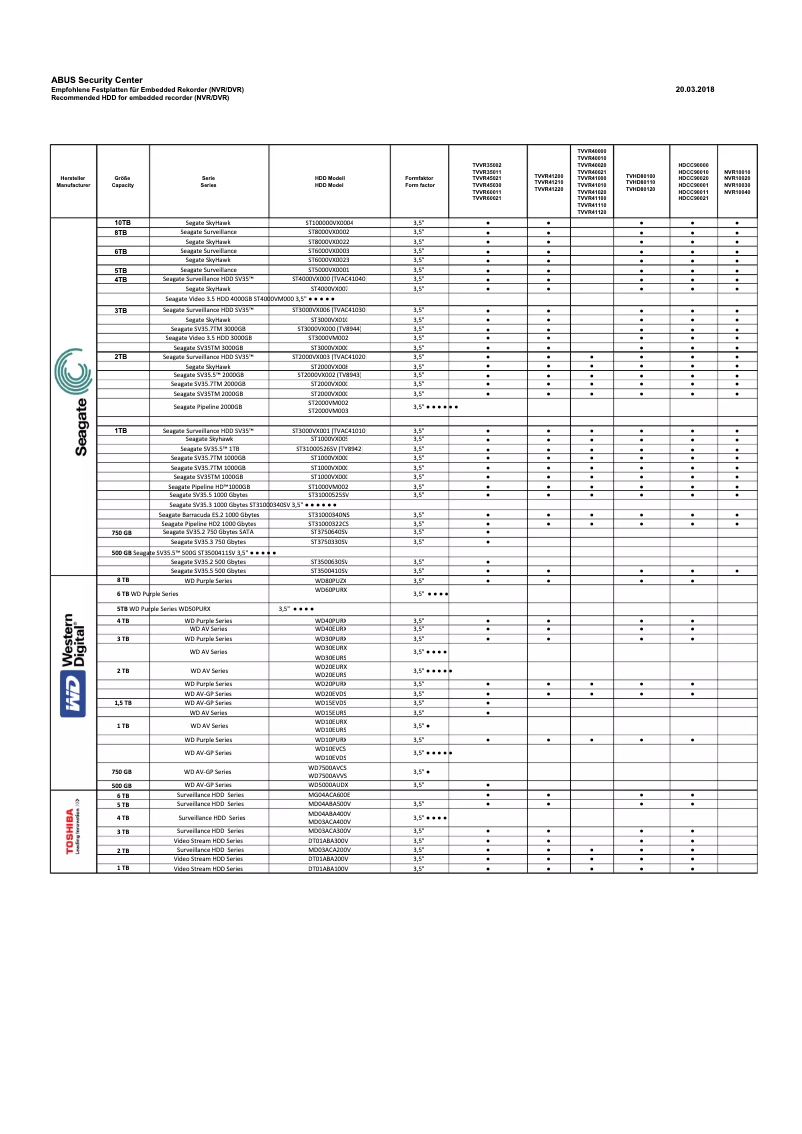 Image de la première page du manuel de l'appareil TVAC41030