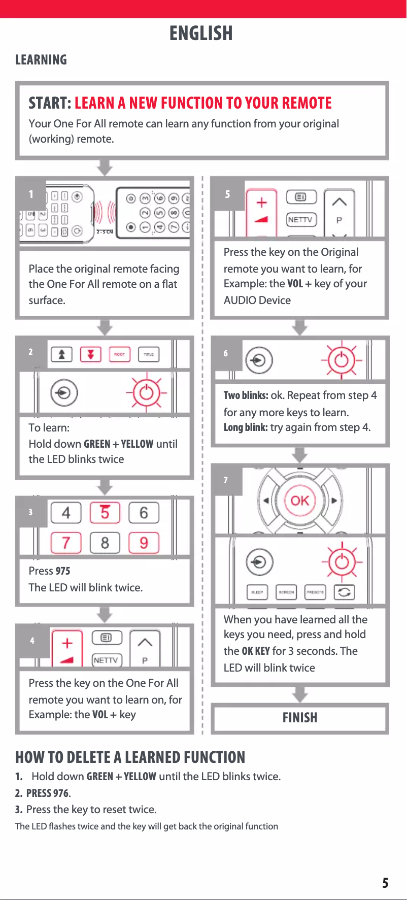 Image de la première page du manuel de l'appareil URC 1919