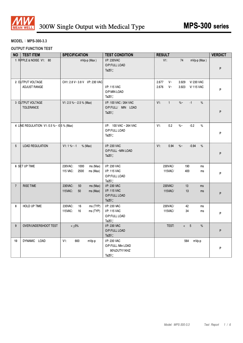 Page n°1 - Fiche technique Mean Well MSP-300-3.3