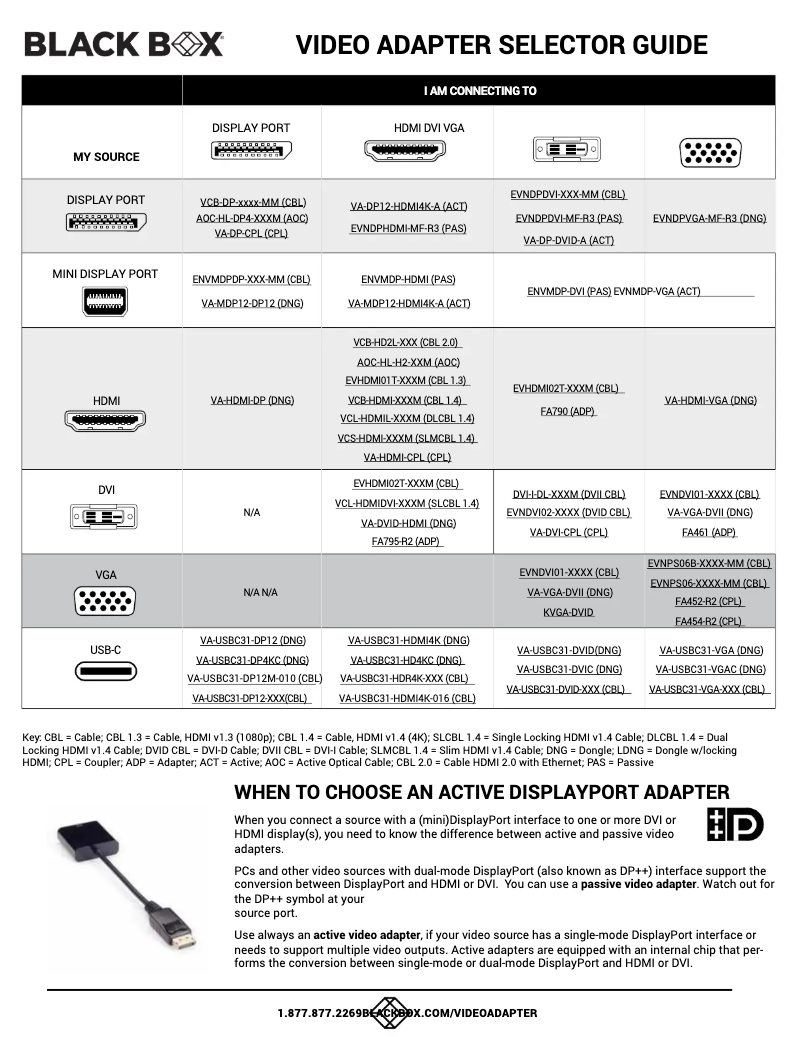 Page n°1 - Manuel utilisateur Black Box EVHDMI01T-001M