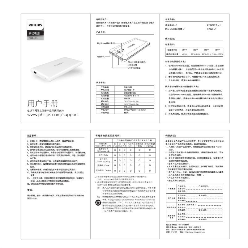 Page 1 de la notice Manuel utilisateur Philips DLP6081W