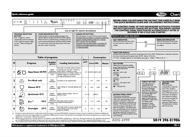 Página 1 del manual Manual de usuario Whirlpool ADG 6999 FD