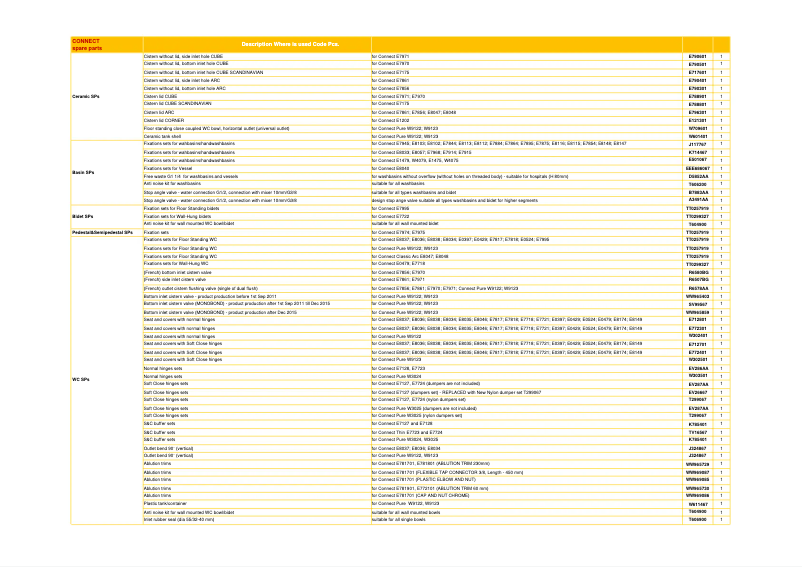 Page n°1 - Manuel utilisateur Ideal Standard K1939