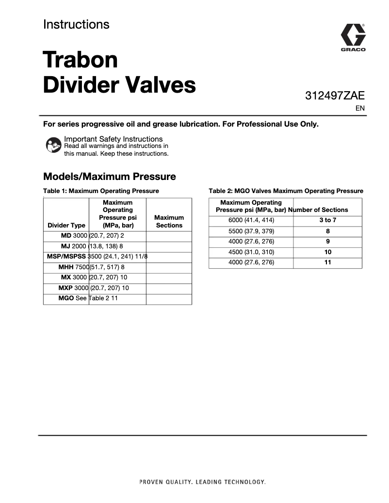 Imagen de la primera página del manual del dispositivo Trabon 24B496