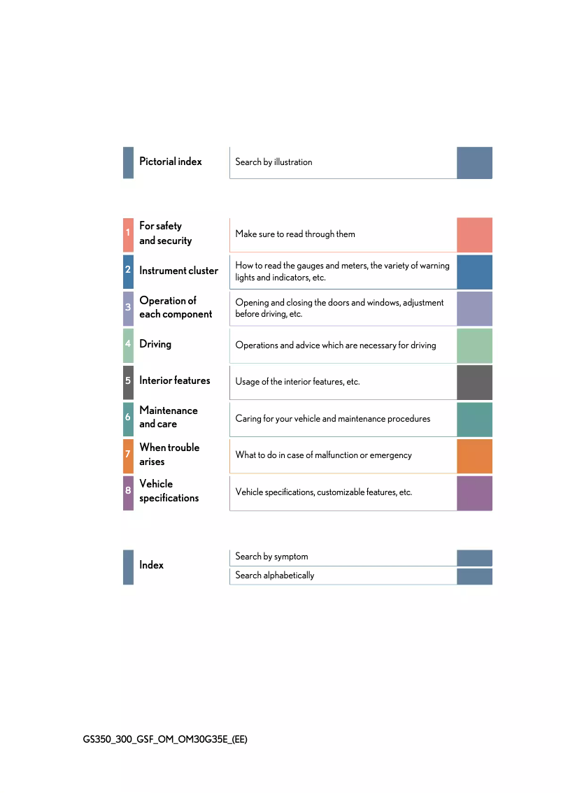 Image de la première page du manuel de l'appareil GS F (2019)