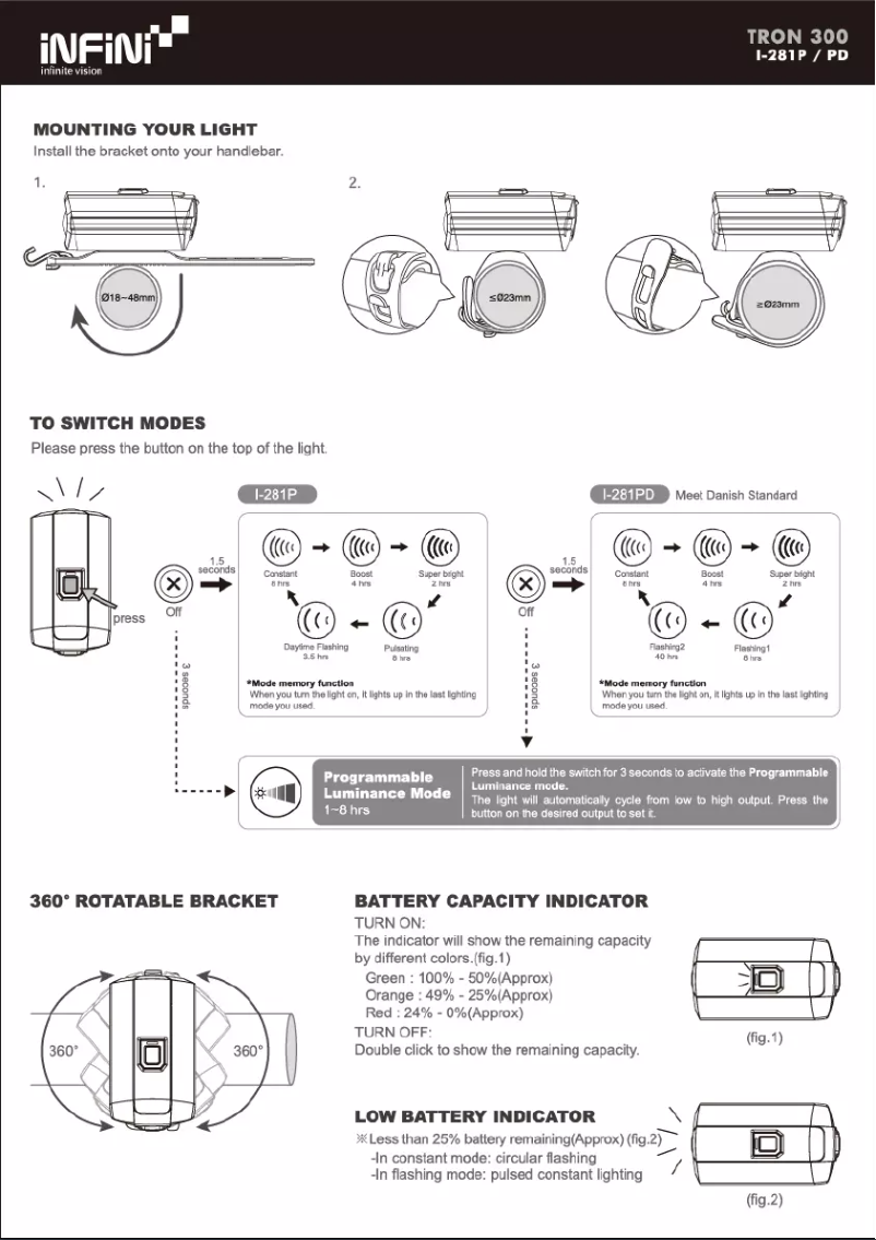 Page n°1 - Manuel utilisateur Infini TRON 300 I-281P