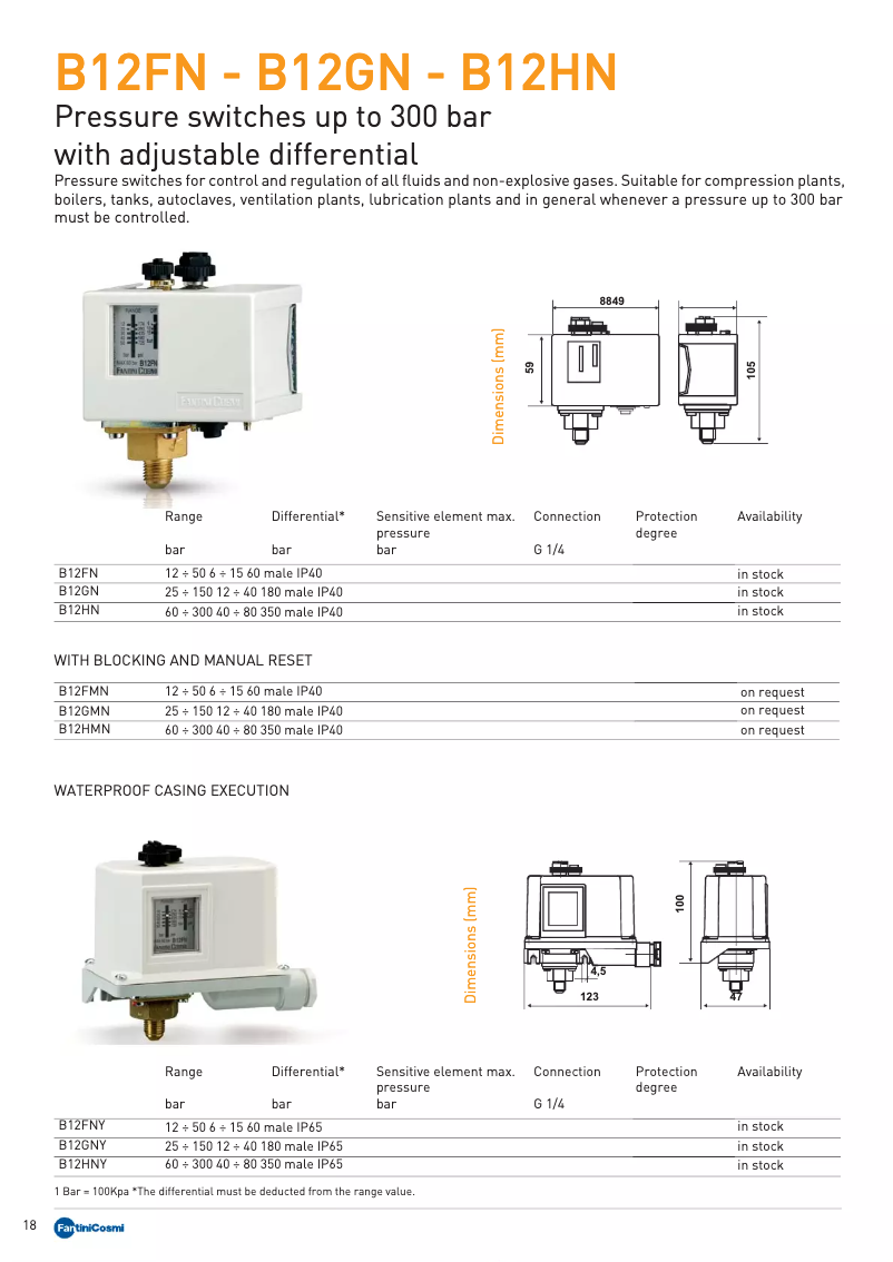 Page 1 de la notice Fiche technique Fantini Cosmi B12FN
