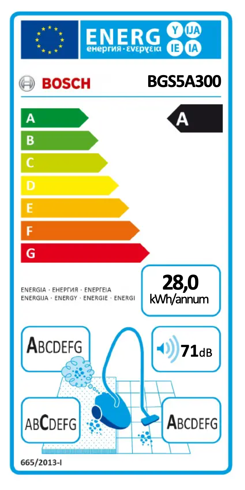 Page 1 de la notice Manuel utilisateur Bosch BGS5A300