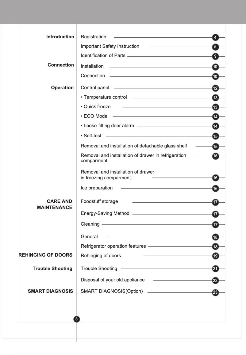 Image de la première page du manuel de l'appareil GC-B379SLQW