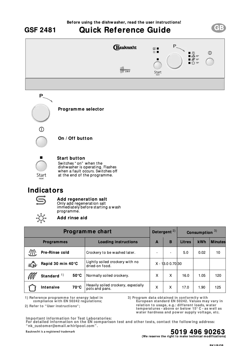 Image de la première page du manuel de l'appareil GSF 2481 ws