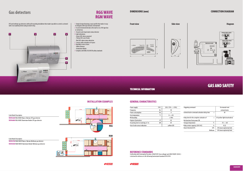 Página 1 del manual Ficha técnica Vemer RGG Wave