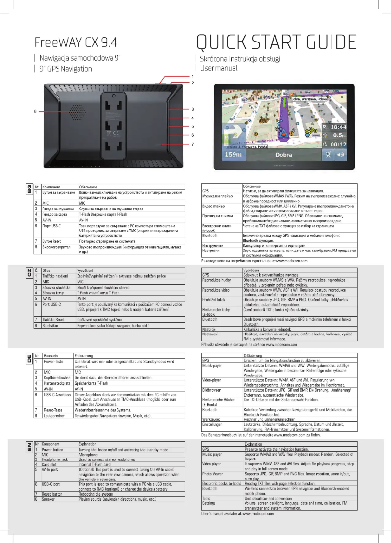 Page 1 de la notice Manuel utilisateur ModeCom FreeWAY CX 9.4