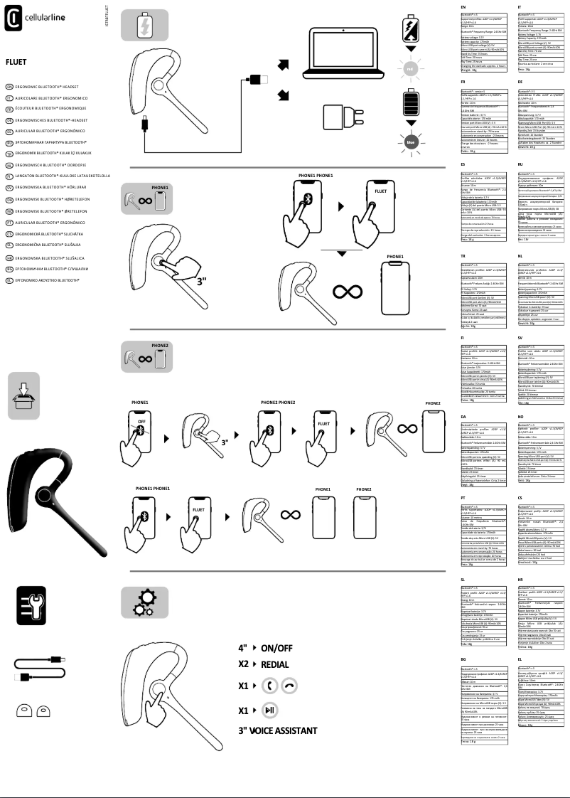 Image de la première page du manuel de l'appareil Fluent