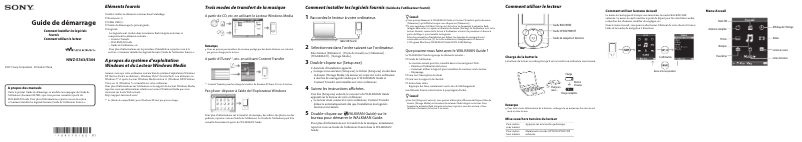 Page 1 de la notice Manuel utilisateur Sony NWZ-E364