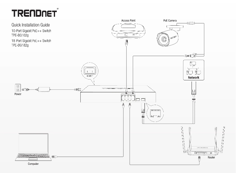 Page 1 de la notice Manuel utilisateur TRENDnet TPE-BG102g