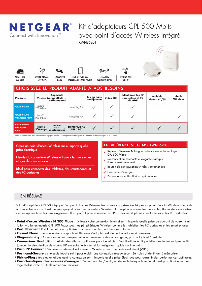 Image de la première page du manuel de l'appareil XWNB5201