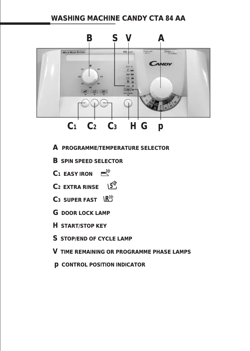 Page 1 de la notice Manuel utilisateur Candy CTA 84