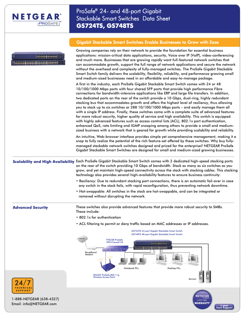 Page n°1 - Fiche technique Netgear GS724TS