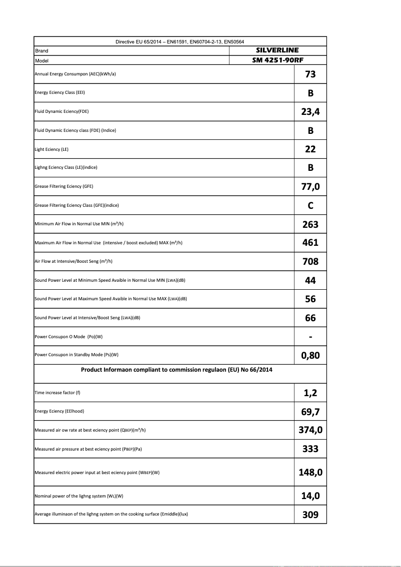 Page 1 de la notice Manuel utilisateur Silverline SM4251