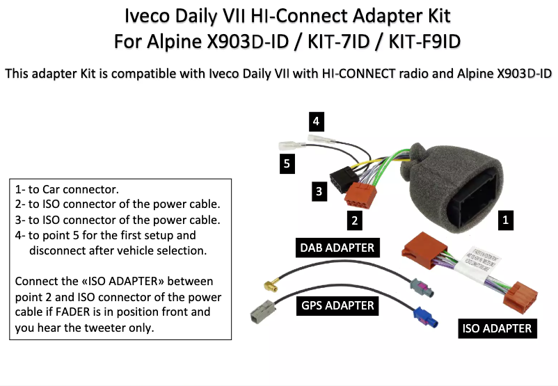 Page 1 de la notice Manuel utilisateur Alpine KIT-903ID-NAV