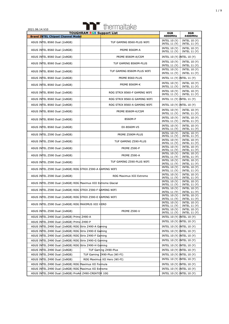 Page 1 de la notice Manuel utilisateur Thermaltake Gravity i2