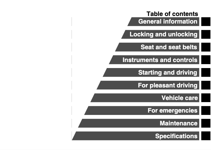 Page 1 de la notice Manuel utilisateur Mitsubishi Shogun (2003)