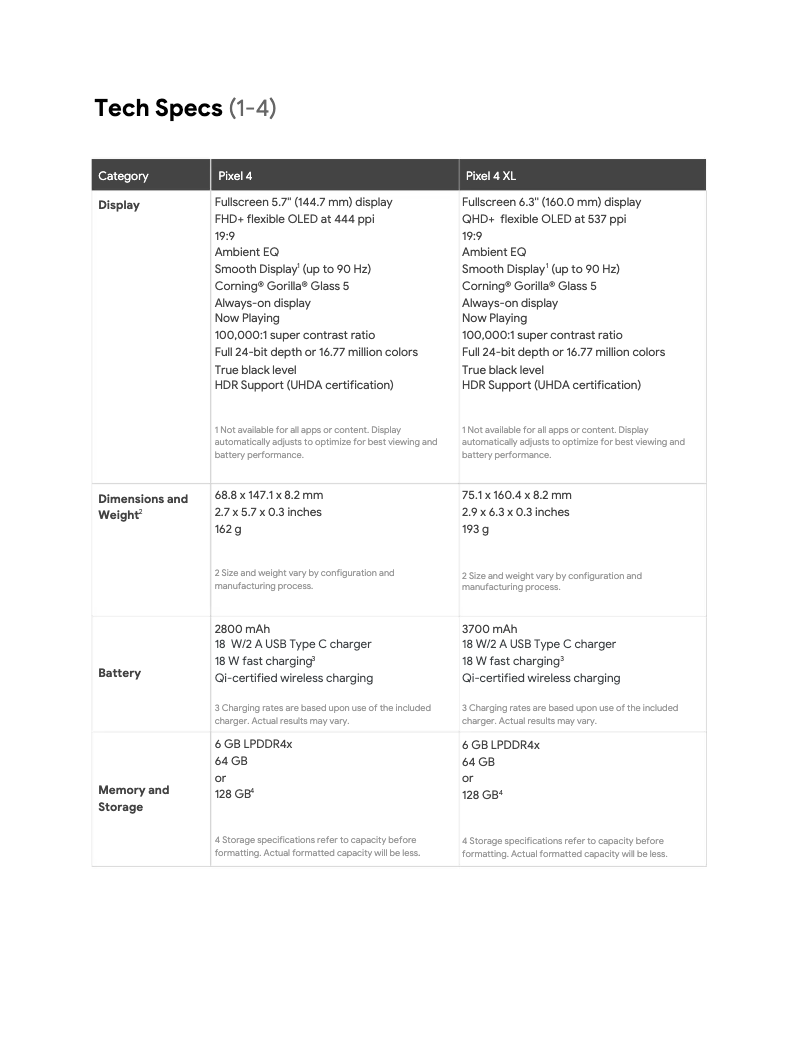 Page 1 de la notice Manuel utilisateur Google Pixel 4 XL
