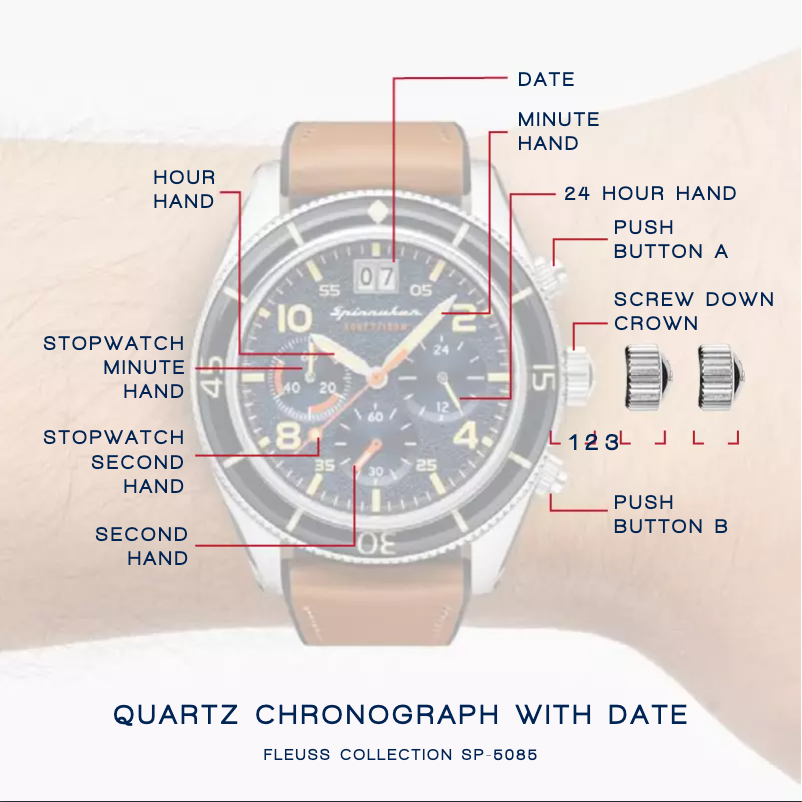 Página 1 del manual Manual de usuario Spin Master Fleuss SP-5085-01