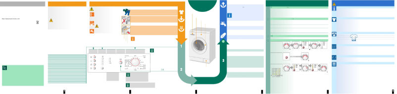 Page 1 de la notice Manuel utilisateur Bosch WLX 20163