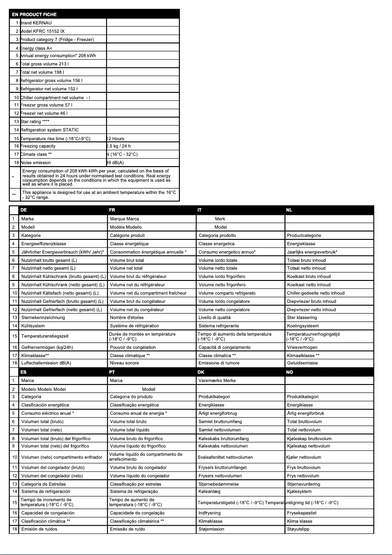 Page 1 de la notice Fiche technique Kernau KFRC 15152 W