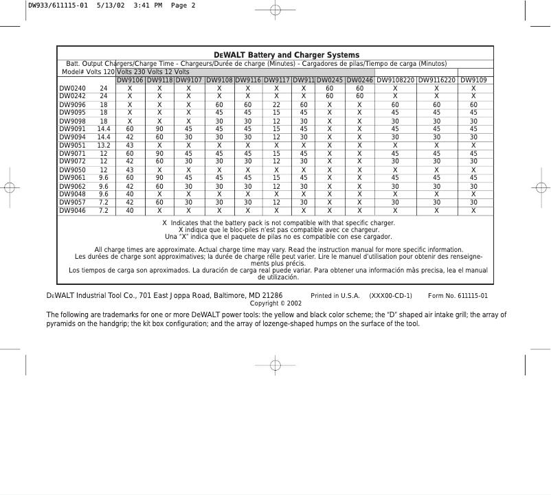 Image de la première page du manuel de l'appareil DW933
